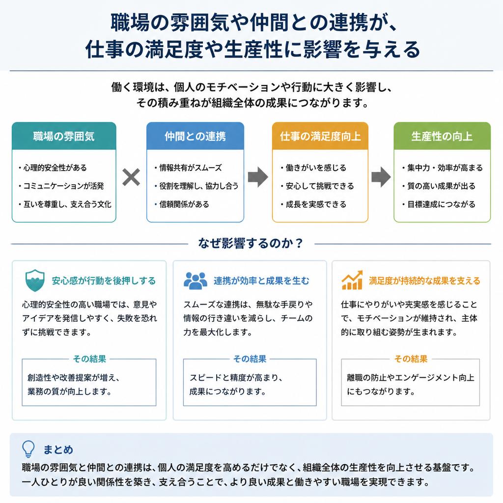 職場環境の重要性