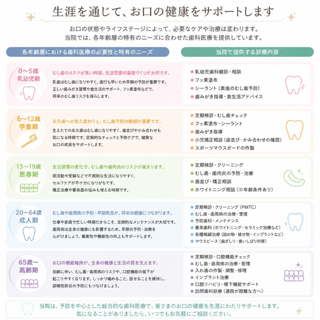 小児から高齢者までの診療