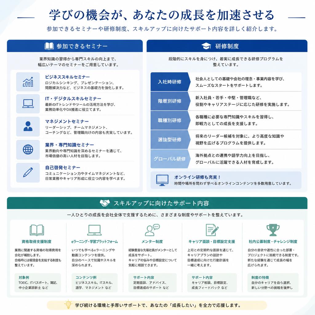 スキルアップ支援