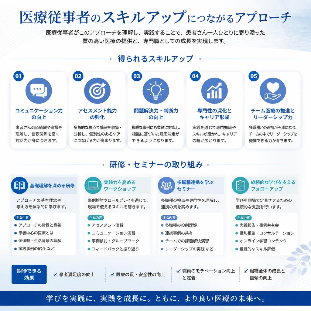 医療従事者のスキルアップに向けて