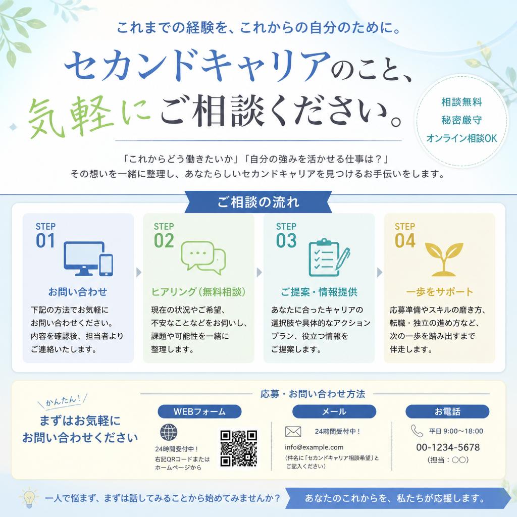 今すぐお問い合わせを！