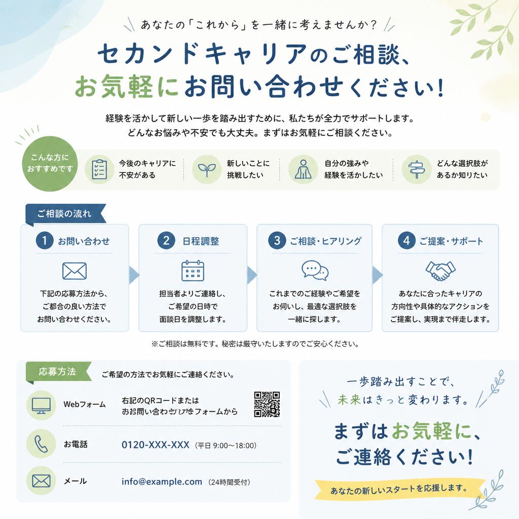 今すぐお問い合わせを！